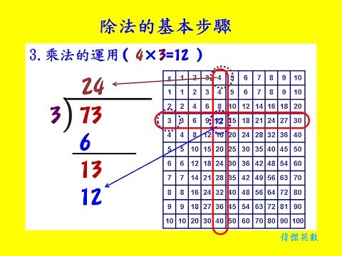 除法 - 3年級數學(Grade 3 Math - Division.)