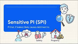 CIPP (China) - Section 10 - PIPIAs for Sensitive PI & Third Parties