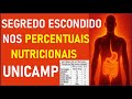 Questão UNICAMP - Energia metabólica e composição dos alimentos: análise e resolução de questão