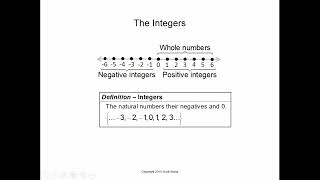 Introducing the Integers