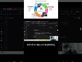 エージェント【Atlas】バイブコーディング超初心者必見!アプリ提案とプロンプト設計のエキスパート!