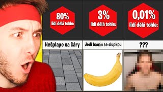 JAK DIVNÝ JSTE ČLOVĚK? 🤪