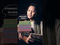 Indian classical drumming strokes to guitar