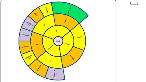 Excel automatic multi level pie/ring/wheel/sunburst chart builder