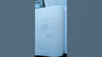 class 9 maths lab manual activity 2