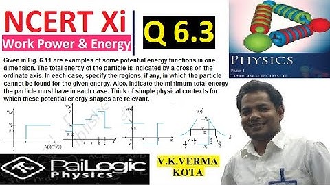 NCERT  | CHAPTER 6 | QUESTION 6.3 Given in Fig. 6.11 are examples of somepotential energy functions
