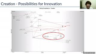 Famous Doing Compliance Differently: Policies as Code, Evidence-based Compliance through Automation Profile
