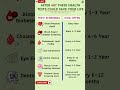 After 40? These Health Tests Could Save Your Life | Essential Screenings | Dr. ZT’s Health Tips