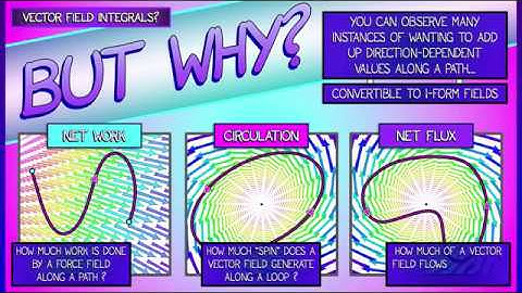 CalcBLUE 4 : Ch. 5.1 : Why Integrate 1-Form Fields?