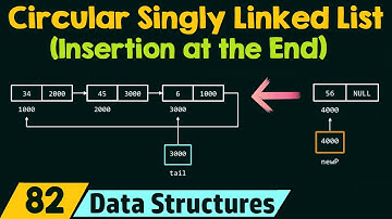 Circular Singly Linked List (Insertion at the End)