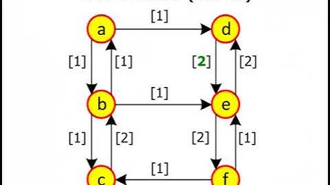 9. How To Use IFN For Traffic Assignment
