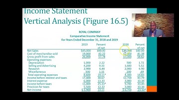 Chapter 16 Business Mathematics - Part II
