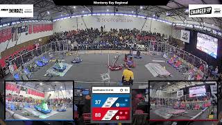 Qualification 50 - 2023 Monterey Bay Regional