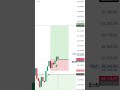 Nifty with bullish sign strong support expectimg to hit 26200 unless sideways in this zone #nifty