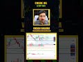 Crude Oil Weekly Analysis | Crude Oil News | Crude Oil Strategy For Monday | Crude Oil 22 Sep 2025
