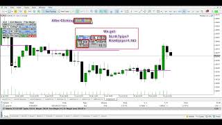 Mt5 Forex - Smart Position Size Trigger