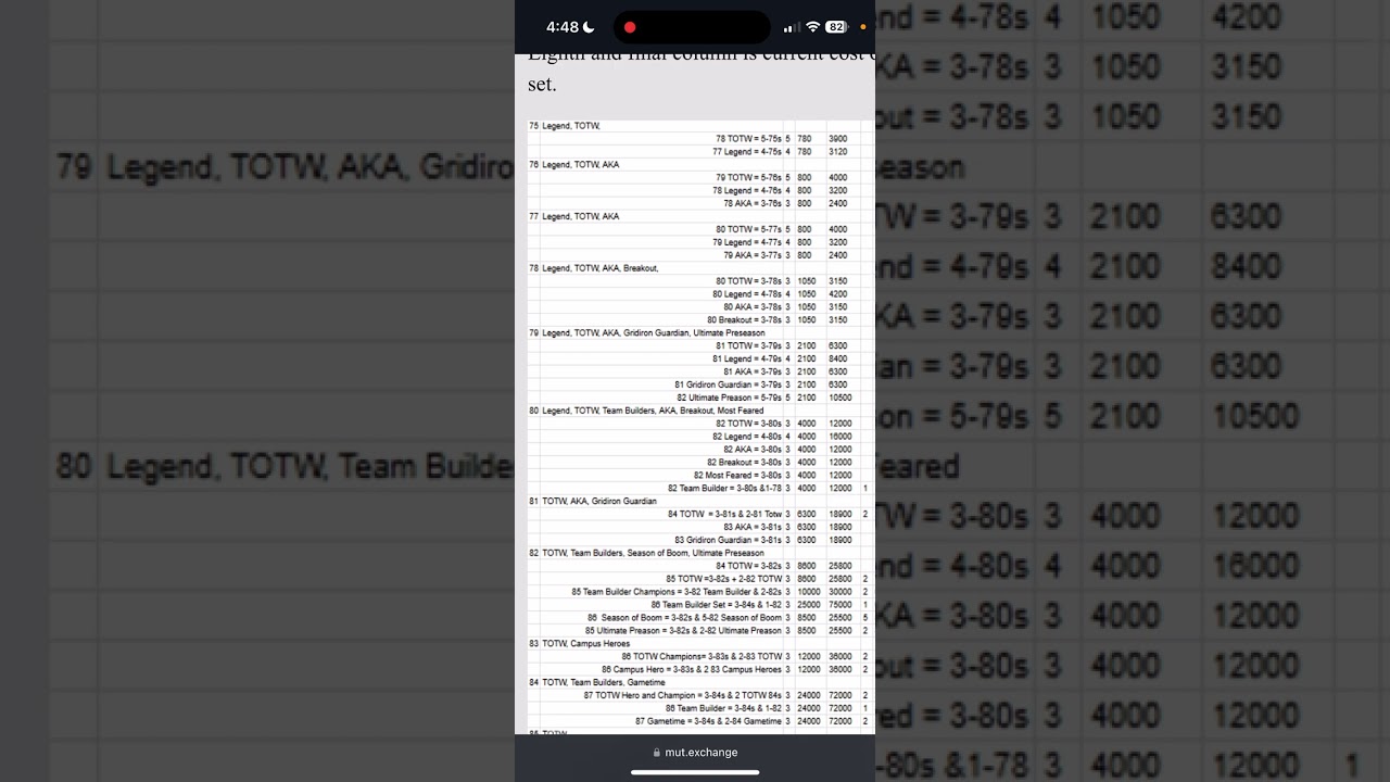 Madden 25: Cheat Sheet For Cards You Own