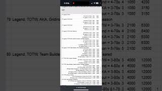 Madden 25: Cheat Sheet For Cards You Own