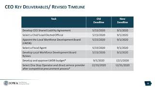 Iowa Workforce Development Board - CEO Office Hours - September 4, 2020