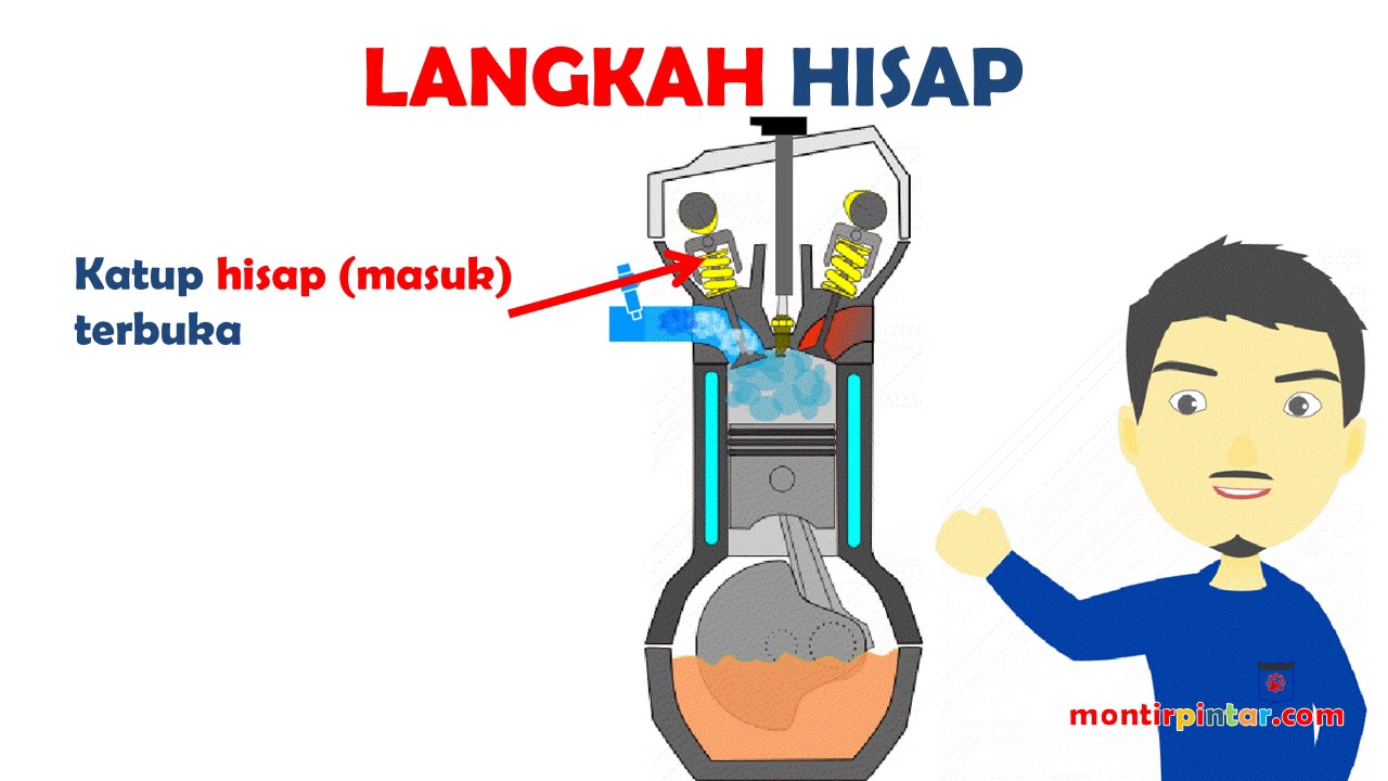 Cara kerja mesin  4 tak animasi YouTube