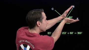 Art of Problem Solving: Angles Around a Point