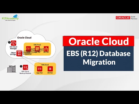 Oracle Cloud EBS(R12)