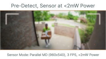 Hyperlux LP Image Sensors