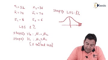 Test for Difference Between Means of Large Sample Test - Problem 1