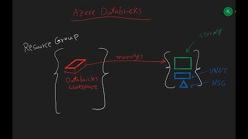 Azure Databricks & resource groups