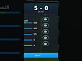 شايف الغلبك شايفه شايفه العصرك شايفه