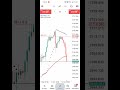 Xauusd blood bath captured #forextrader #forex #xauusdsignal #xauusd #gold #goldtrading #xauusdlive