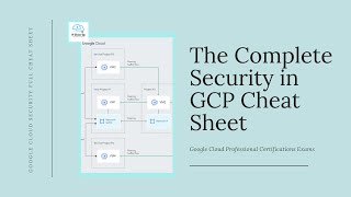 The Complete Security in  GCP Cheat Sheet (18 Minutes)