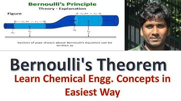 Bernoulli
