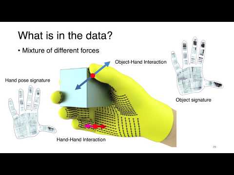 High Resolution Tactile Sensing for HCI, Robotics and VR/AR: Wojciech Matusik