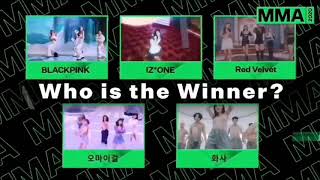 BLACKPINK “How You Like That” for winning ‘Best Dance - Female’ at the 2020 Melon Music Awards!