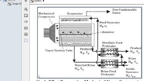 Single Effect | Mechanical Vapor Compression | Desalination | Matlab | Simulink model