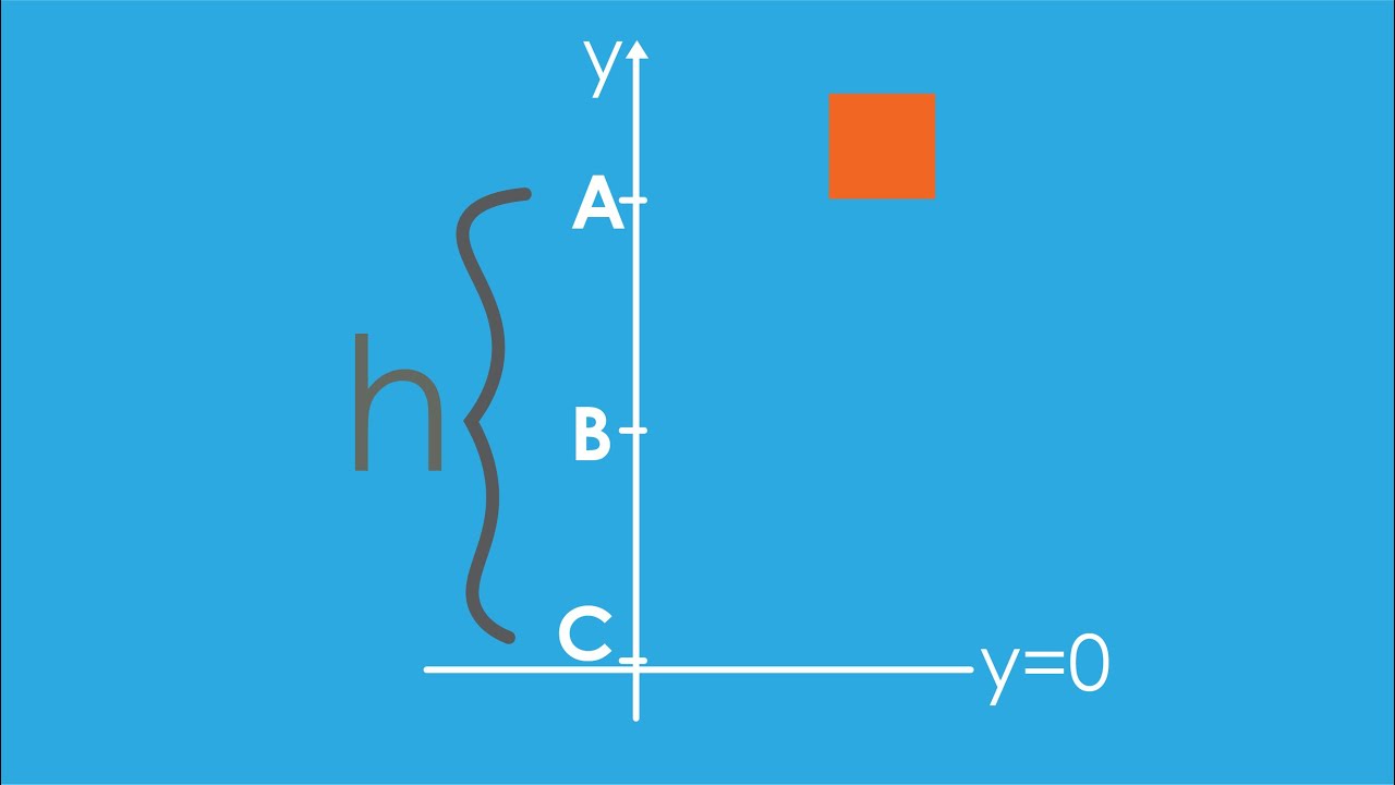 אנרגיה פוטנציאלית