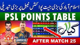 Psl 2026 Points Table After Karachi Kings Vs Islamabad United Match 25  Psl Point Table