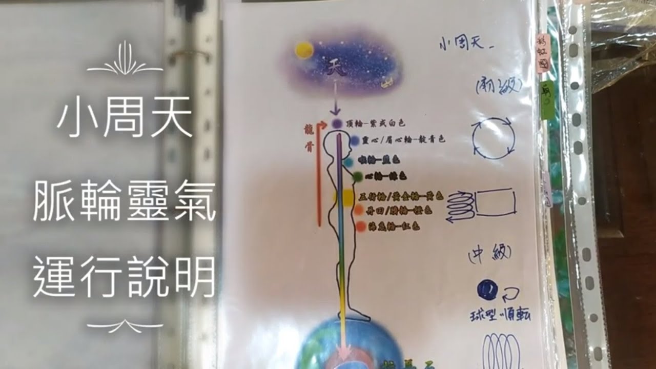 小周天-脈輪設定說明 - YouTube