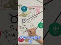 新36星座の牡牛座の性格とは？宝石エメラルド・カラーピスタチオ・花ダリア #shorts #デカン #牡牛座