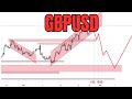 GBPUSD technical chart analysis for upcoming week #gbp #usd #gbpusd