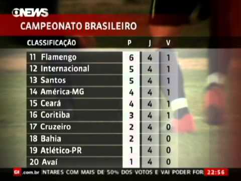 4ª rodada: Classificação do Brasileirão 2011