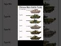 Chinese Main Battle Tanks l ModernTanks  #armylover #militarypower