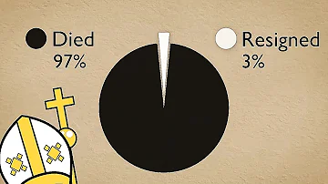 Co jsou britské vysokoškolské tituly?