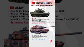 ALTAY vs Leopard 2A6 HEL – Who Wins the Modern Tank War? Content