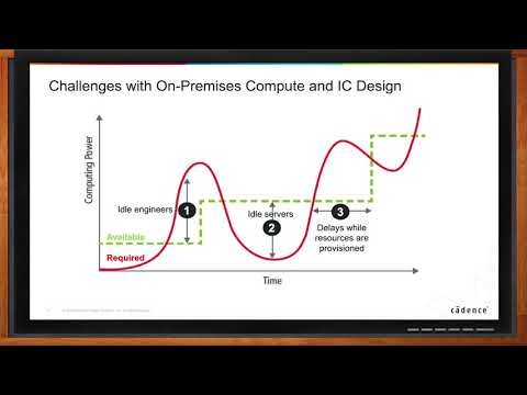 Cloud Computing for Electronic Design (Are We There Yet?)  -- Cadence Design Systems