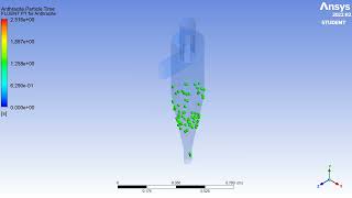 3 Ms, 3 Μm-Particle Time Flow Simulation