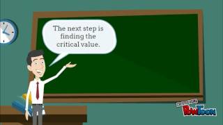 Hypothesis Testing Video