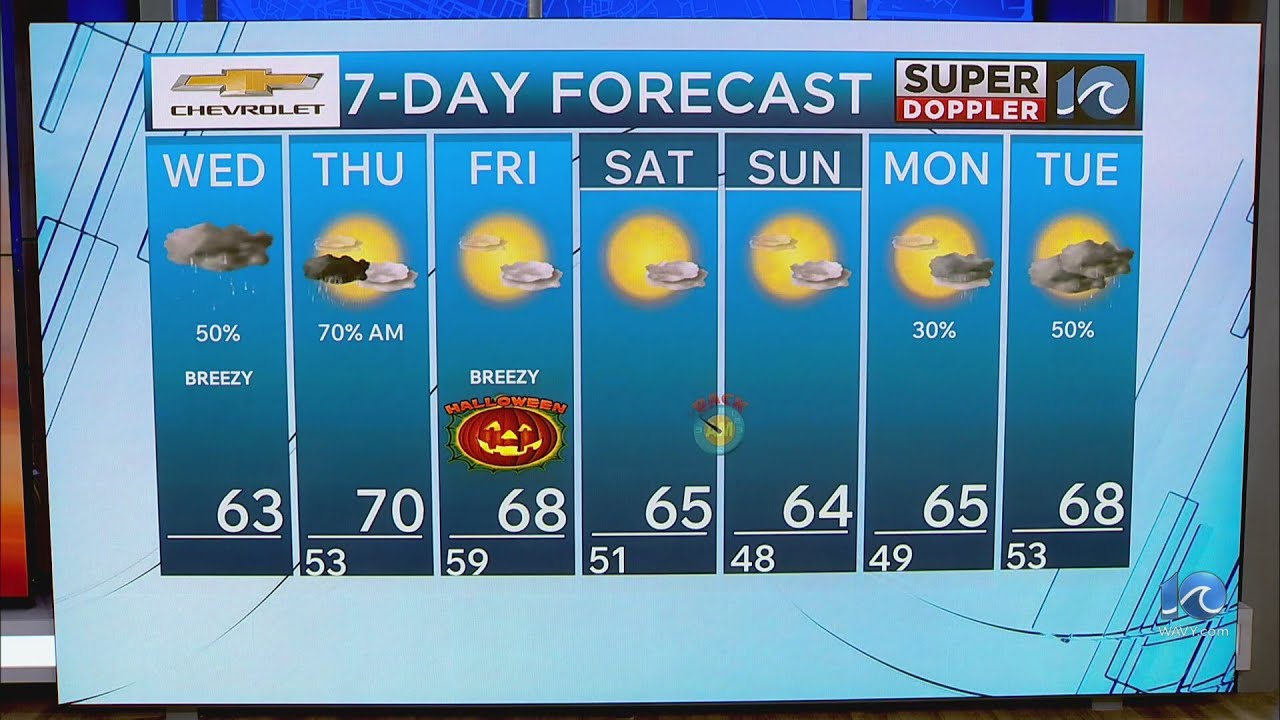 WAVY Weather Morning Update | Oct. 29, 2025 - YouTube