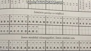 Azerbaycan Di̇li̇ Yeni̇ Test Toplusu Cavablari 1 Ci̇ Hi̇sse 2020